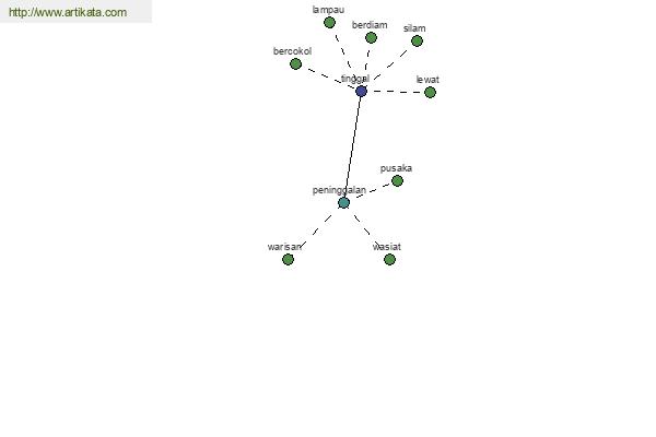 click for definition