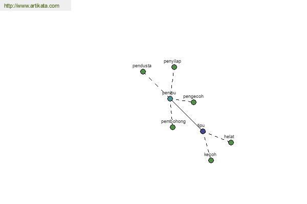 click for definition