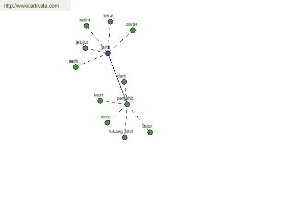 click for definition