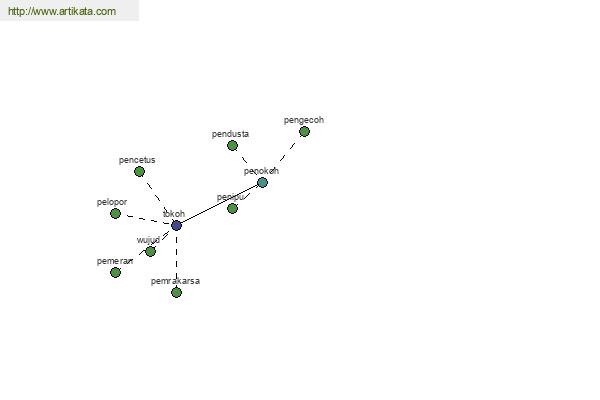 click for definition