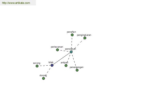 click for definition