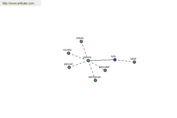 click for definition