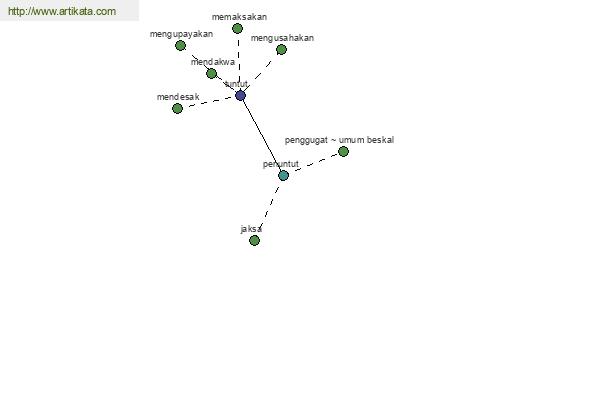 click for definition