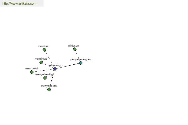 click for definition