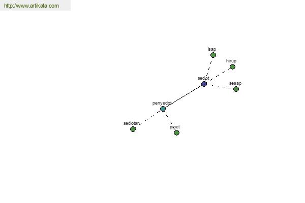 click for definition