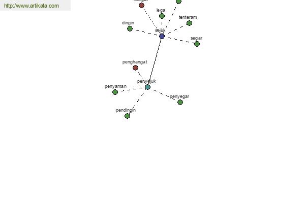 click for definition