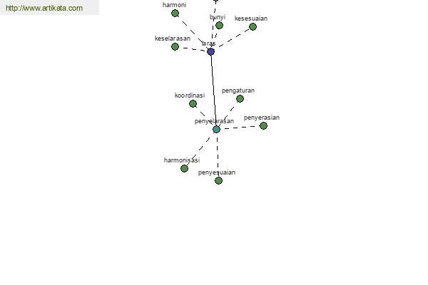 click for definition