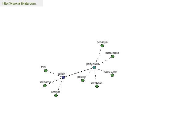 click for definition