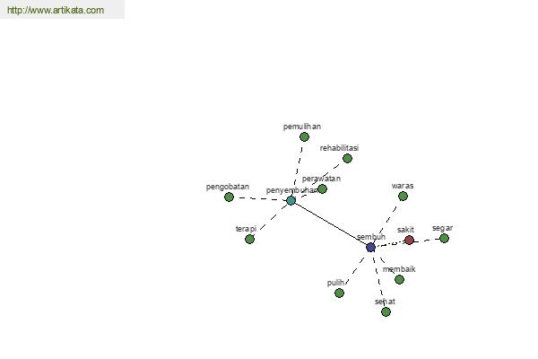 click for definition