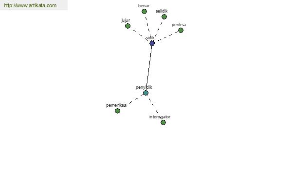 click for definition