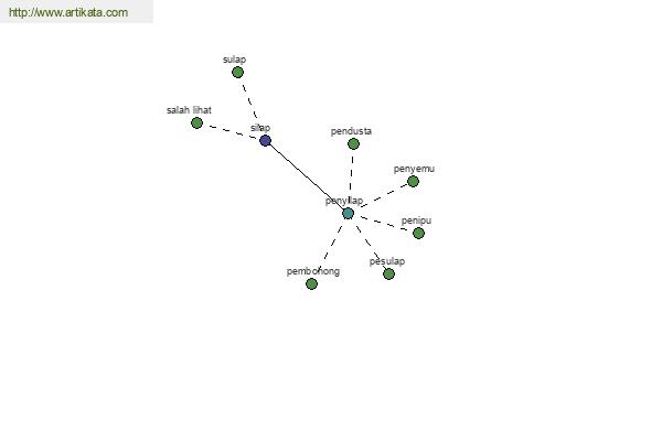 click for definition