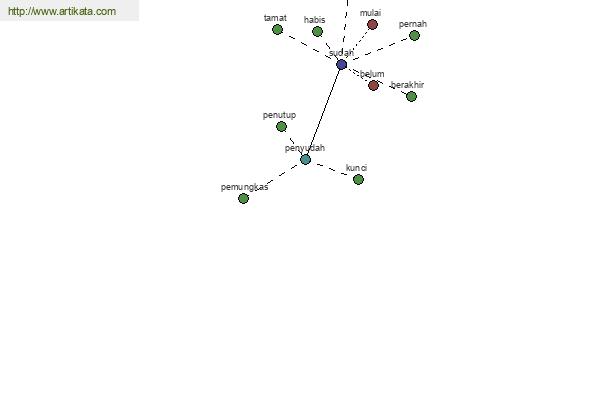 click for definition