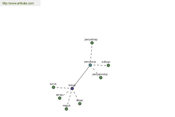 click for definition