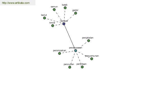 click for definition