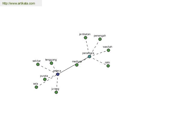 click for definition