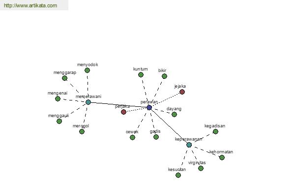 click for definition