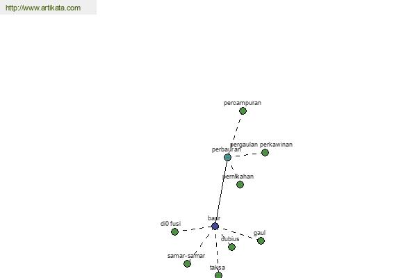 click for definition