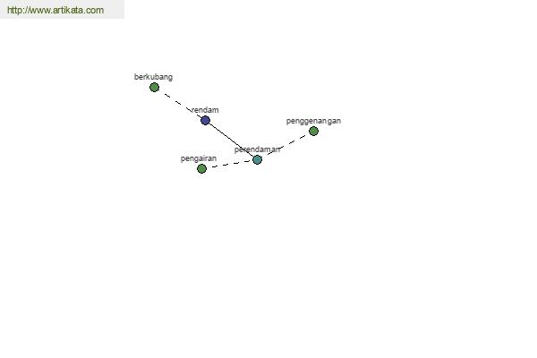 click for definition