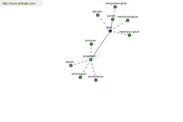 click for definition