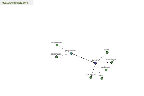 click for definition