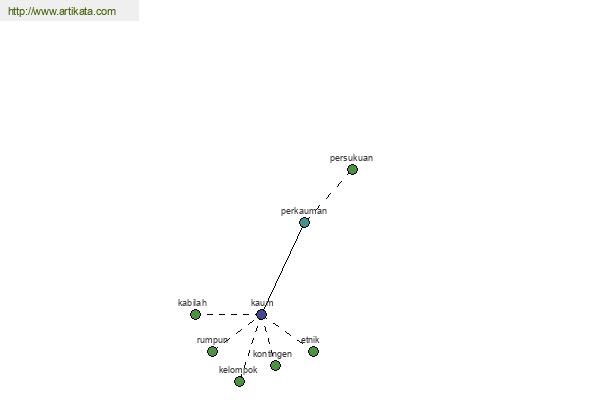 click for definition