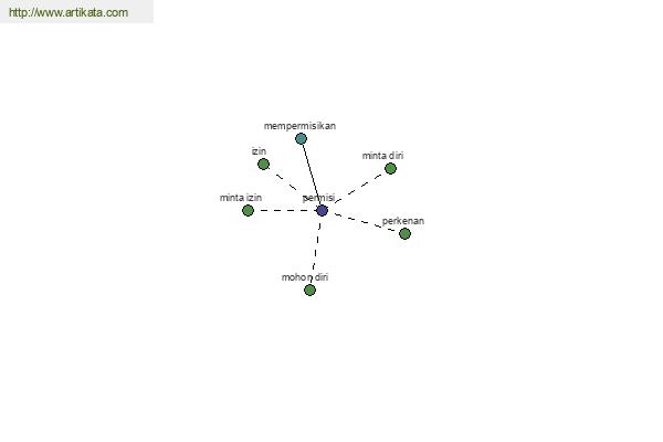 click for definition