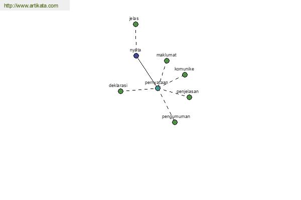 click for definition