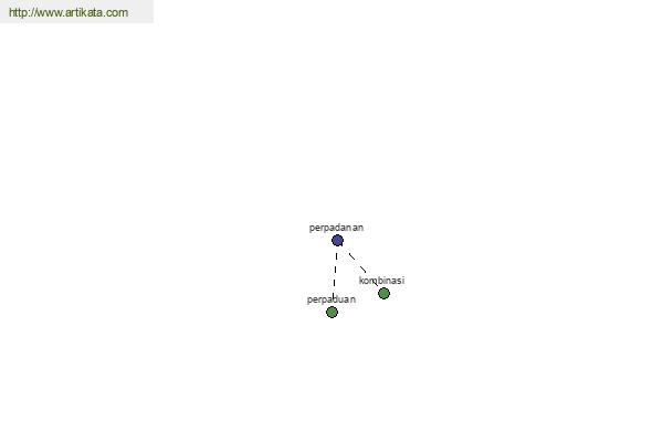 click for definition