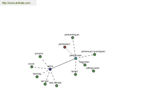 click for definition