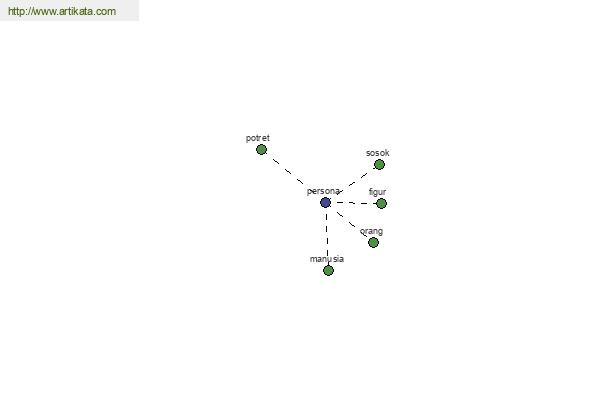 click for definition