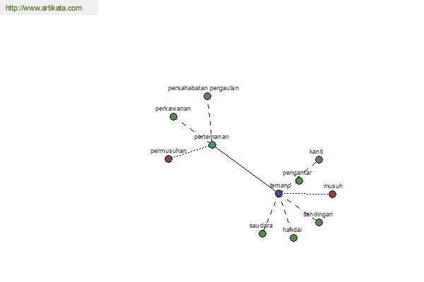 click for definition