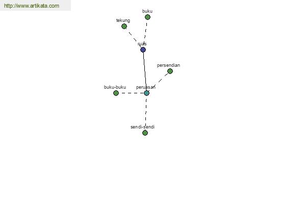 click for definition