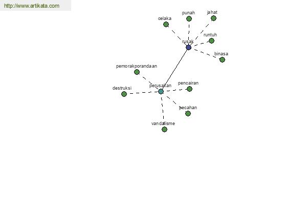 click for definition