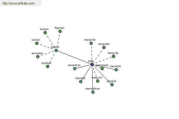 click for definition