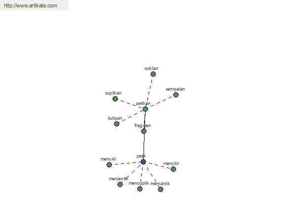 click for definition