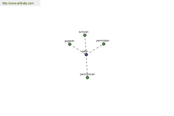 click for definition