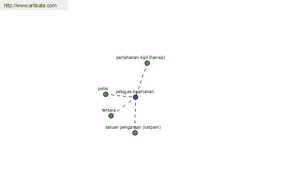 click for definition