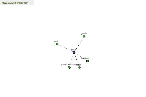 click for definition