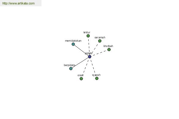 click for definition