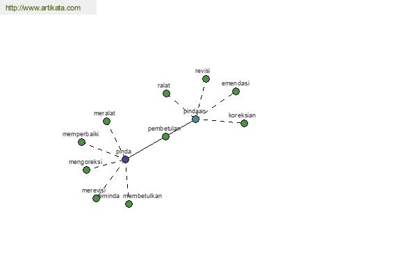 click for definition