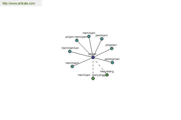 click for definition