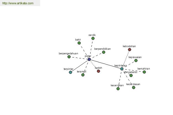 click for definition