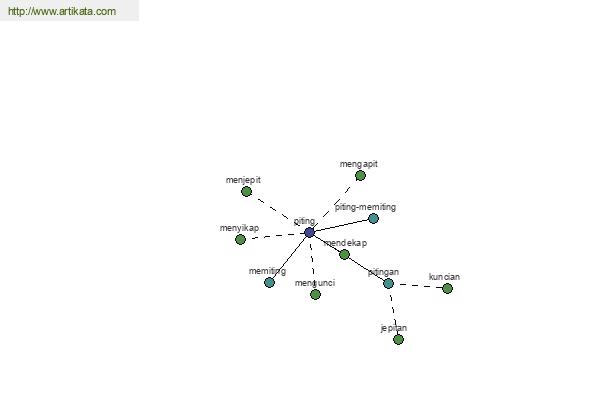 click for definition