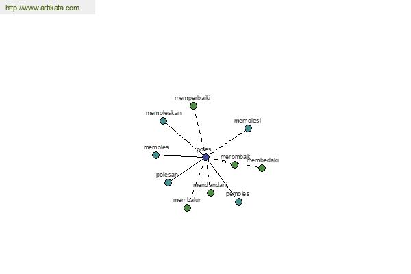 click for definition