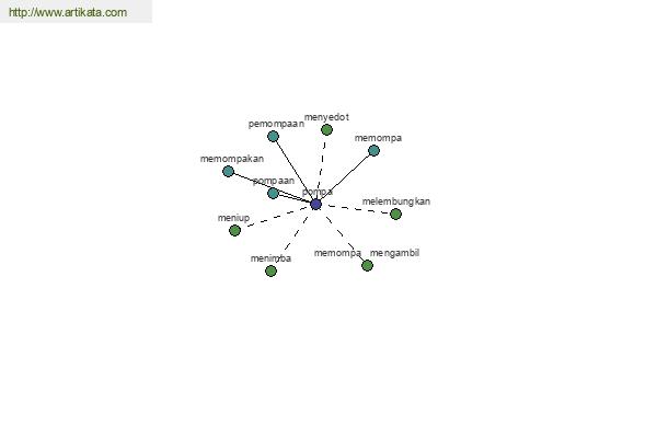 click for definition