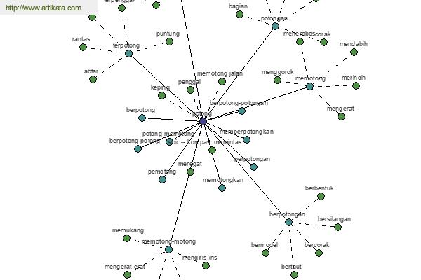 click for definition