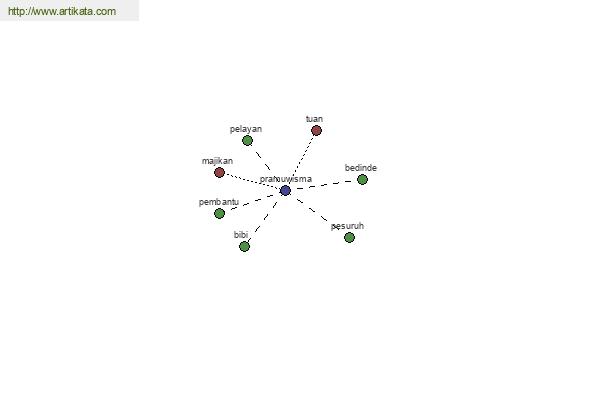 click for definition