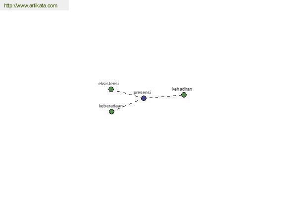 click for definition