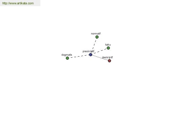 click for definition