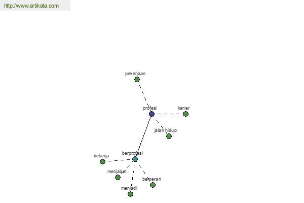 click for definition